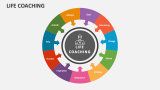 Life Coaching - Slide 3