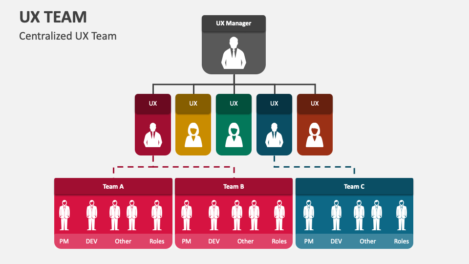 UX Team PowerPoint Presentation Slides - PPT Template
