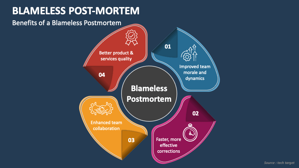 Blameless Post Mortem PowerPoint Presentation Slides PPT Template