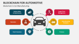 Blockchain for Automotive in Car Manufacturing - Slide 2