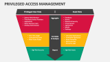 Privileged Access Management - Slide 2