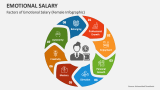 Factors of Emotional Salary (Female Infographic) - Slide 2