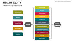 Health Equity Framework - Slide 1