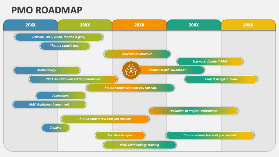 Pmo roadmap