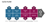 Ci Cd Flow - Slide 2