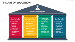 Pillars of Education - Slide