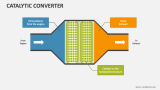 Catalytic Converter - Slide 6