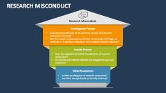 Research Misconduct - Slide 1