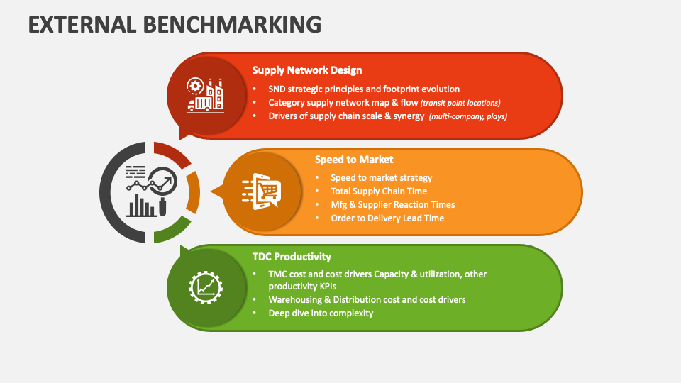 External Benchmarking PowerPoint Presentation Slides PPT Template