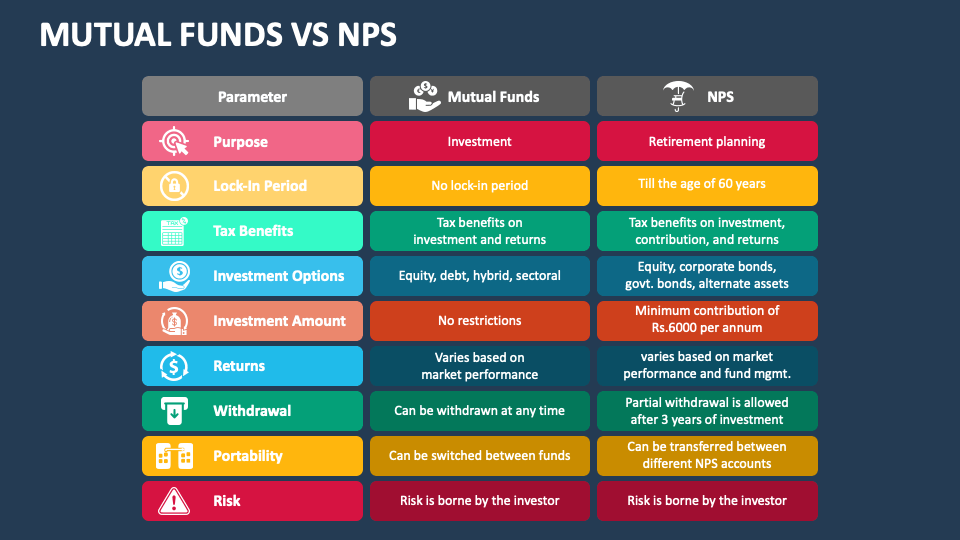 Mutual Funds Vs Nps PowerPoint And Google Slides Template PPT Slides mutual-funds-vs-nps-powerpoint-and-google-slides-template-ppt-slides