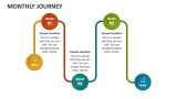Monthly Journey - Slide 3
