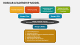 ROSKAB Leadership Model - Slide 2