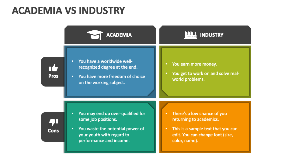 Pursuing HCI: Academia vs Industry