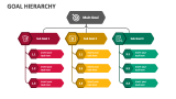 Goal Hierarchy - Slide 3
