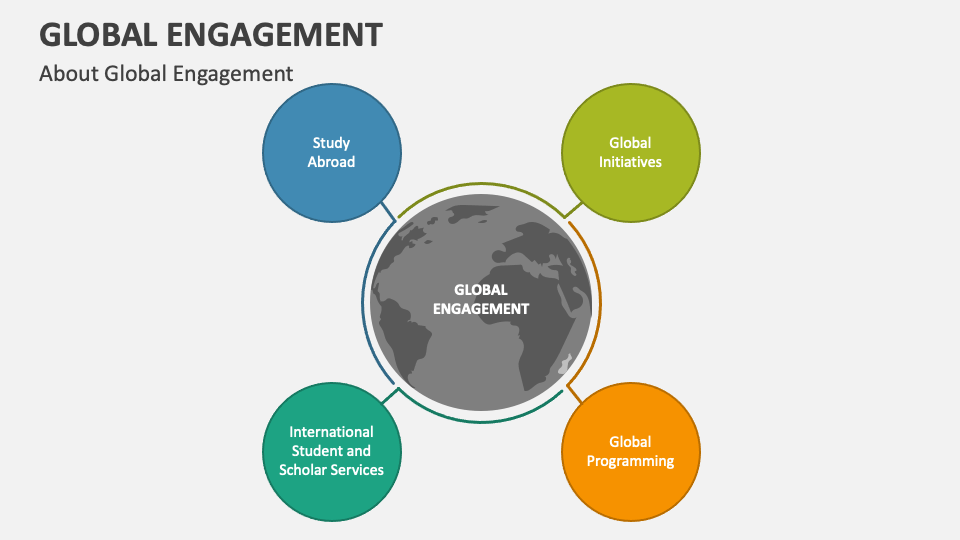 Global Engagement PowerPoint Presentation Slides PPT Template