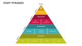 Staff Pyramid - Slide 3
