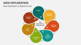 Data Exploration as Research Cycle - Slide 1