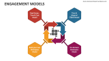 Engagement Models - Slide 2