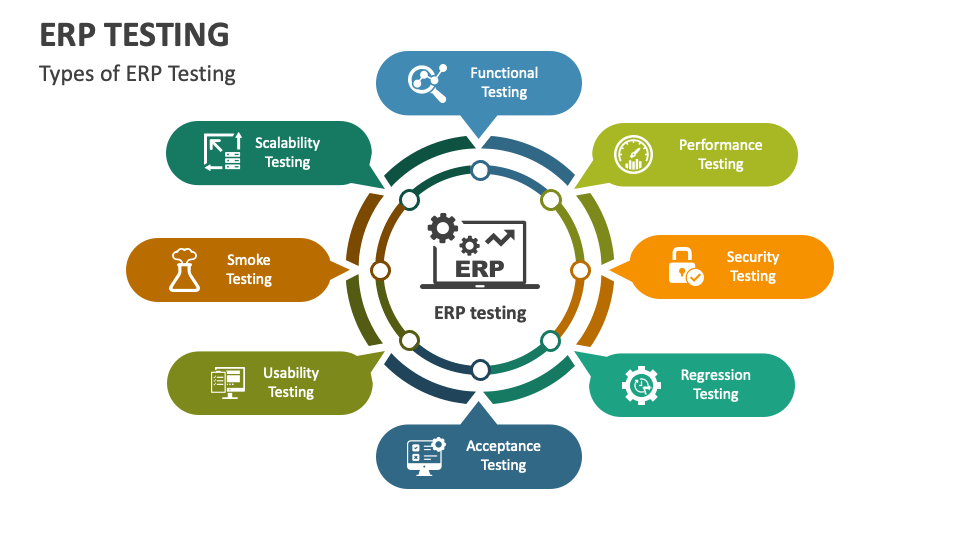 ERP Testing PowerPoint and Google Slides Template - PPT Slides