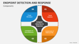 Endpoint Detection and Response in Components - Slide 2