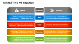 Marketing Vs Finance - Slide 2