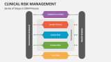 Clinical Risk Management PowerPoint Presentation Slides - PPT Template