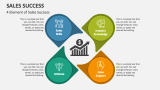 4 Element of Sales Success - Slide 3