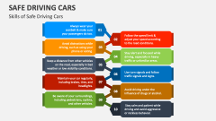 Skills of Safe Driving Cars - Slide 1