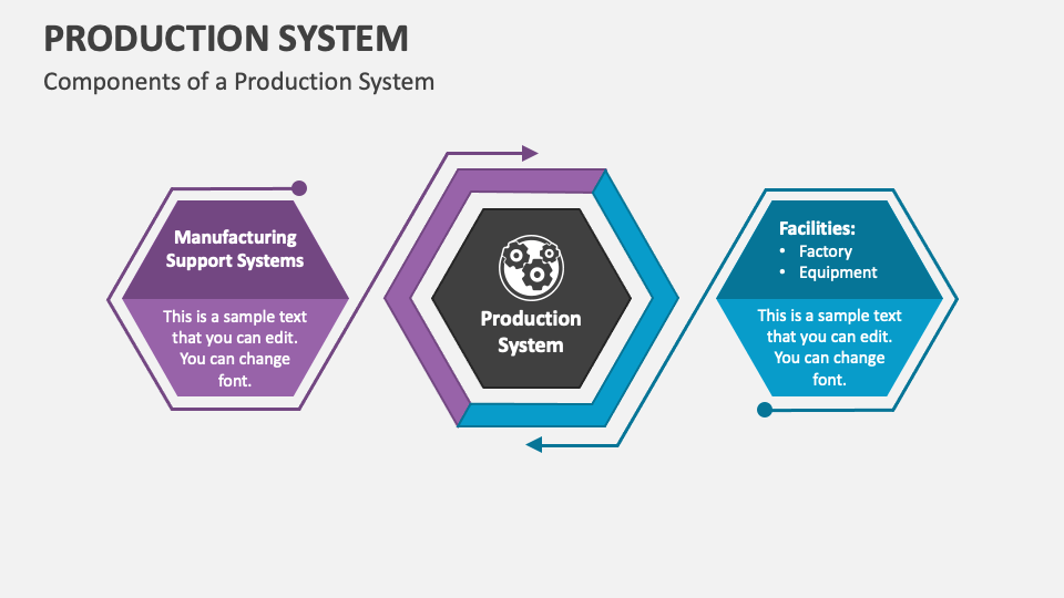 Production System PowerPoint Presentation Slides - PPT Template