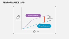 Performance Gap - Slide 1