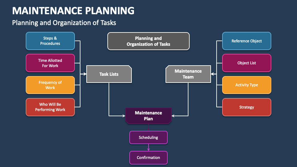 presentation maintenance department