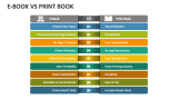 E-Book Vs Print Book - Slide 2