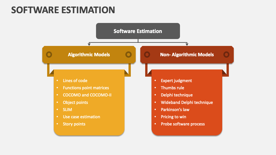 Software Estimation PowerPoint Presentation Slides - PPT Template
