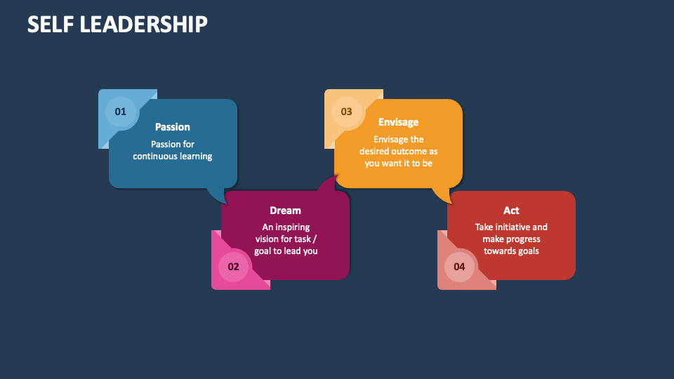 Self Leadership PowerPoint and Google Slides Template PPT Slides