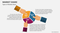 Types of Market Share - Slide 1