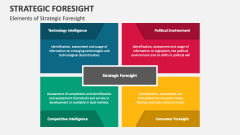 Elements of Strategic Foresight - Slide 1
