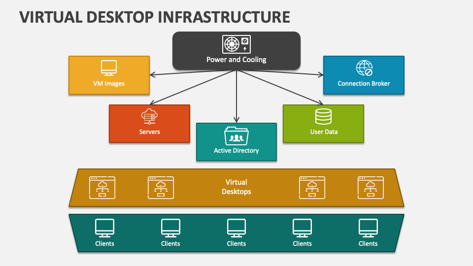 Virtual Desktop Infrastructure PowerPoint and Google Slides Template