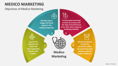 Objectives of Medico-Marketing - Slide 1