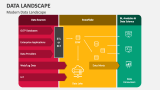 Modern Data Landscape - Slide 1