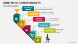 Female Infographic of Benefits Of Career Growth - Slide 3