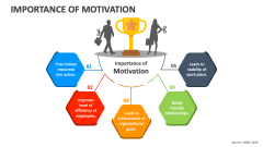 Importance of Motivation - Slide 1