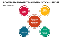 Main Challenges of E-commerce Project Management - Slide 1