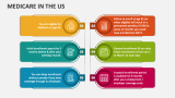 Medicare in the US - Slide 1