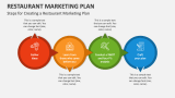 Steps for Creating a Restaurant Marketing Plan - Slide 4