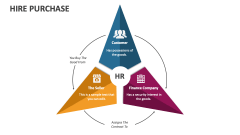 Hire Purchase - Slide 1