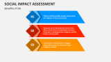 Benefits of Social Impact Assessment - Slide 5