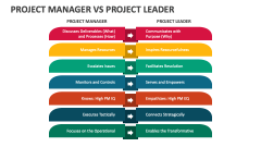 Project Manager Vs Project Leader - Slide 1