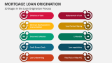 10 Stages in the Loan Origination Process - Slide 2
