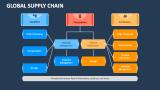 Global Supply Chain - Slide 6
