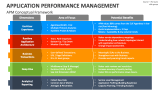 Application Performance Management PowerPoint and Google Slides ...